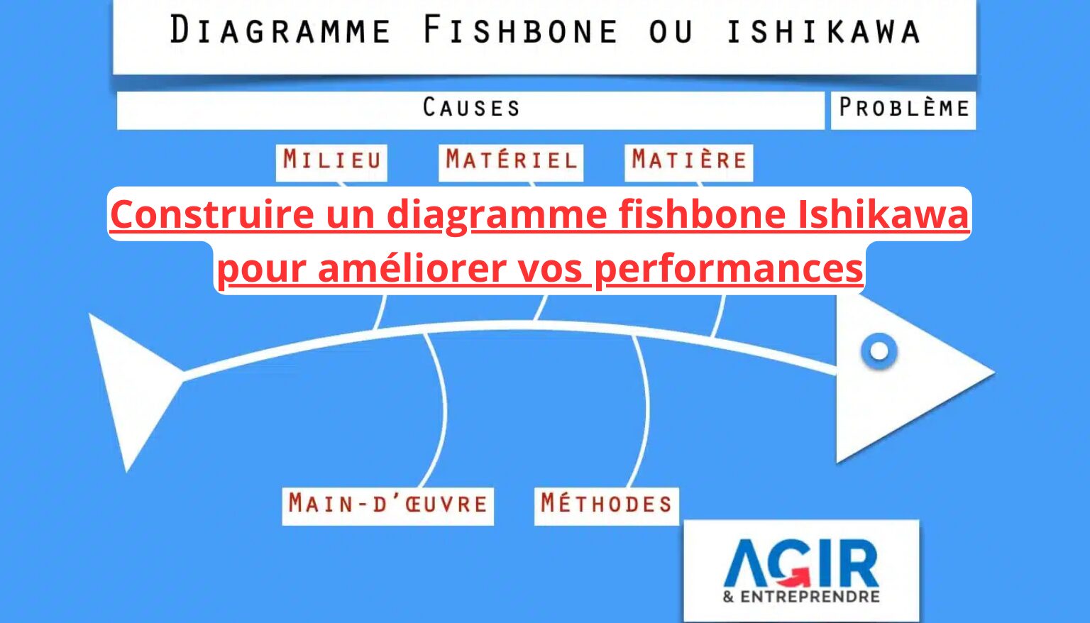 Construire un diagramme fishbone Ishikawa pour améliorer vos performances