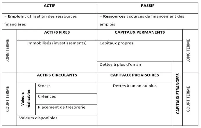 Qu’est-ce que le bilan comptable d’une entreprise ?