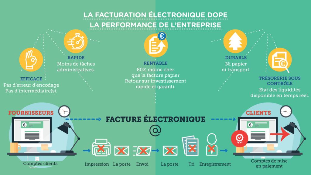 La facture électronique, digitale ou facture papier ?