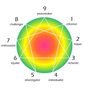 enneagramme-rh