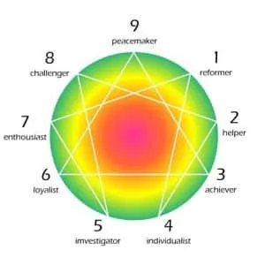 enneagramme-rh