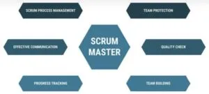 scrum master
