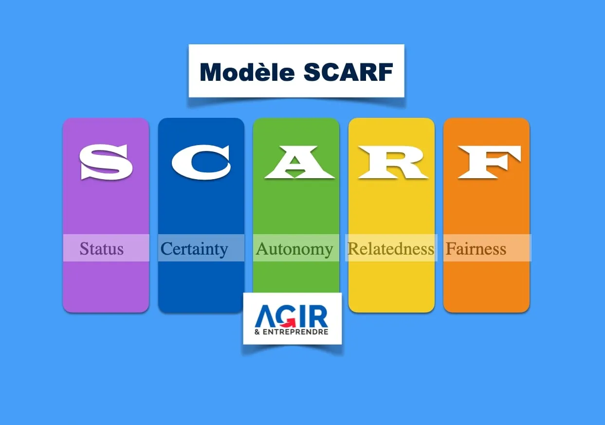 Modèle SCARF