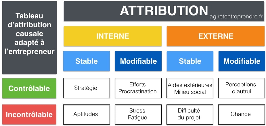 aptitudes-entreprendre