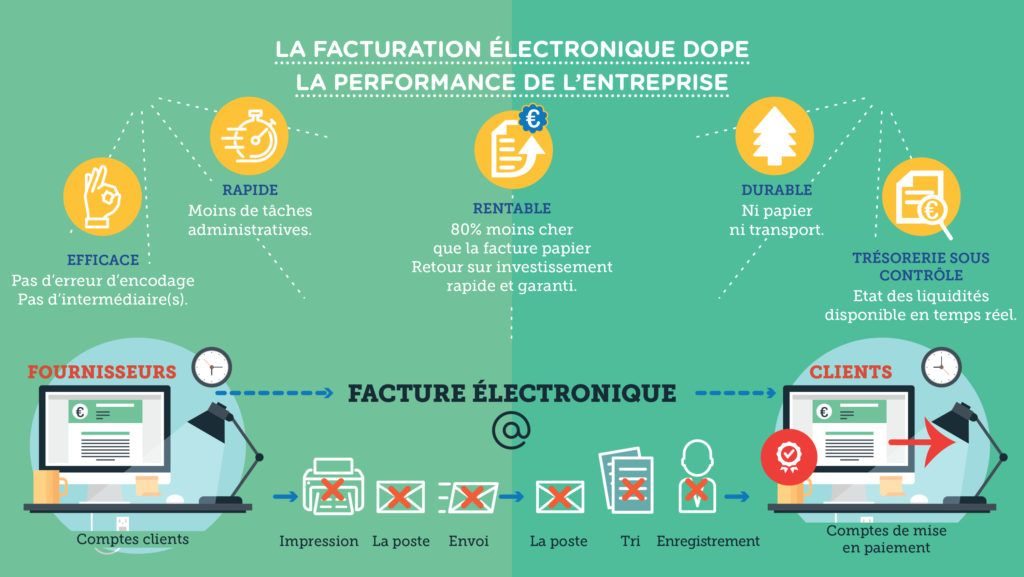 facture-electronique