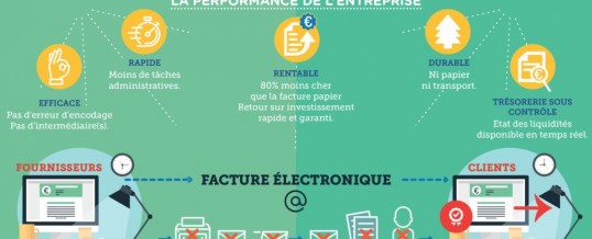 La facture électronique – digitale ou facture papier ?