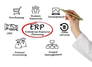 erp-progiciel-gestion