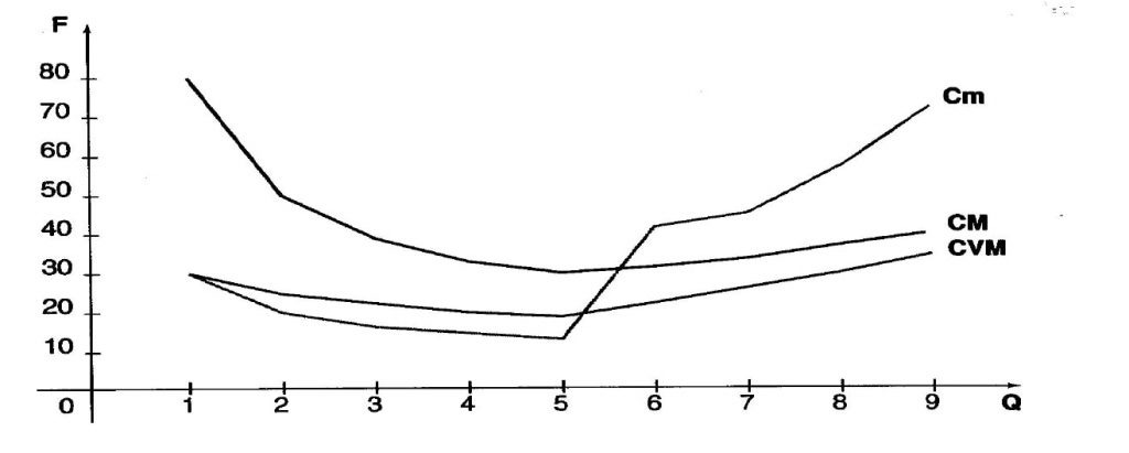 cout-marginal