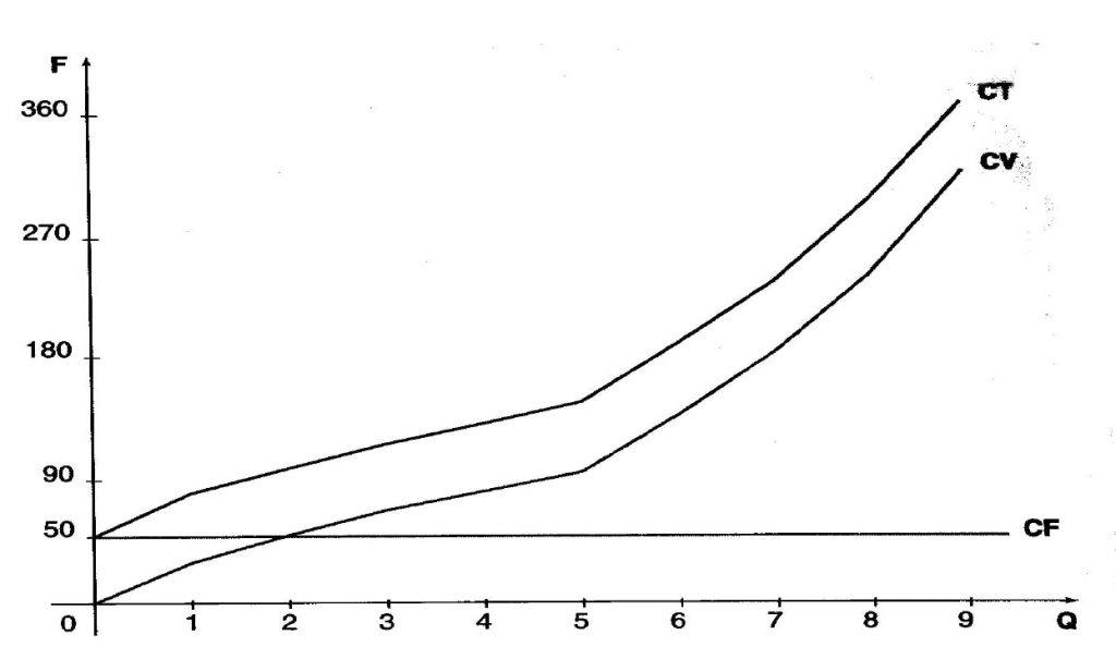 cout-total