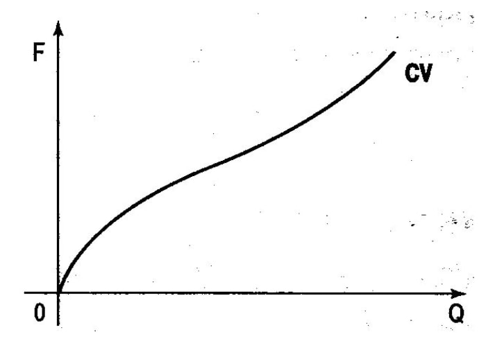 couts-variables