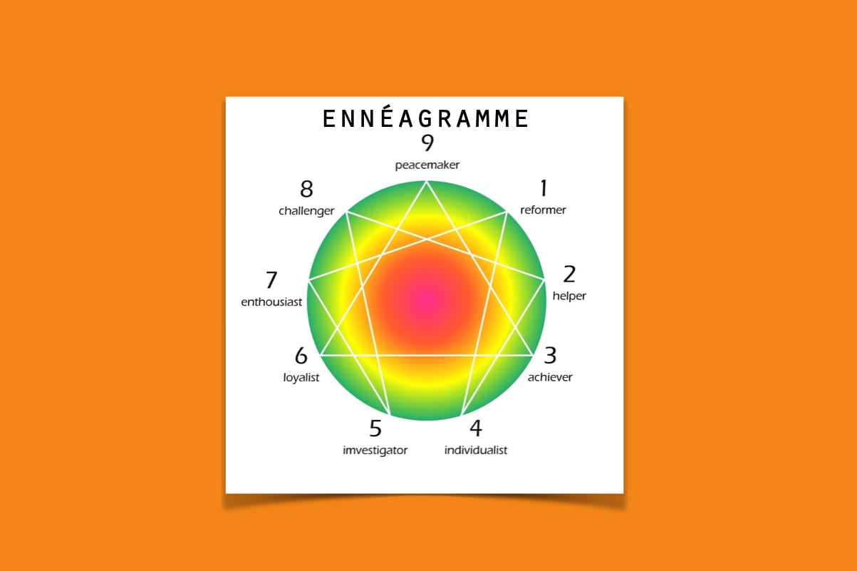 enneagramme