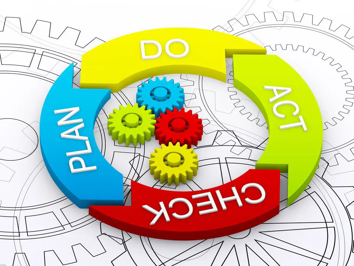 L’optimisation des processus à travers la roue de Deming : comprendre et mettre en œuvre la méthode PDCA