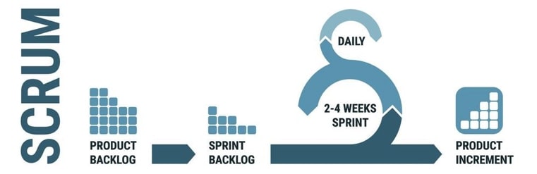 methode agile scrum