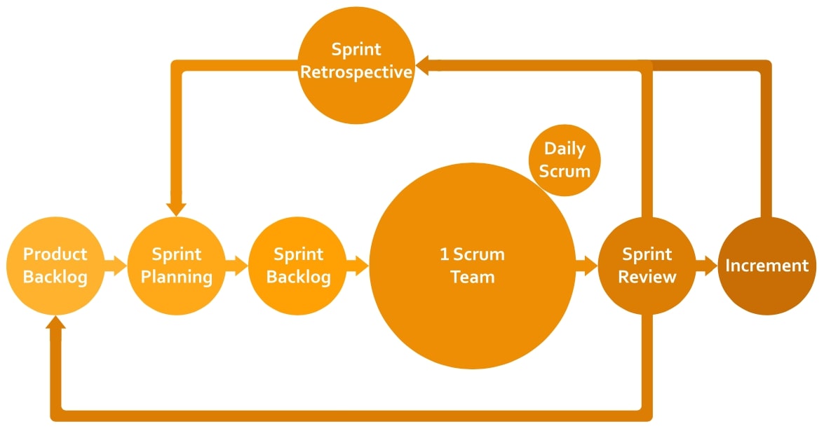 scrum-framework