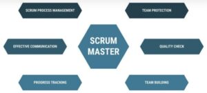 scrum master