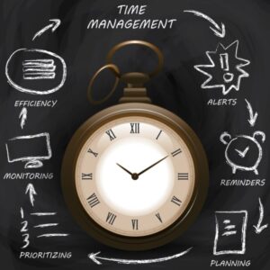 time management