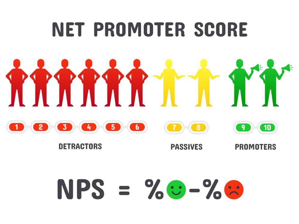NPS satisfaction client