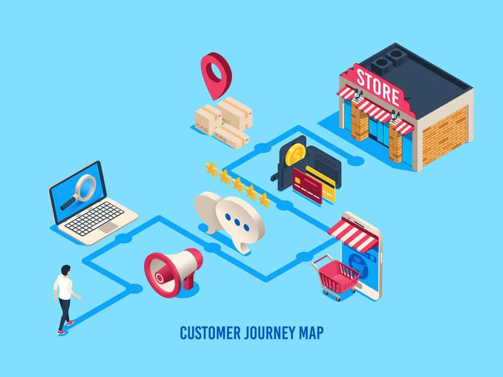 Comment élaborer un customer journey pour une entreprise ?