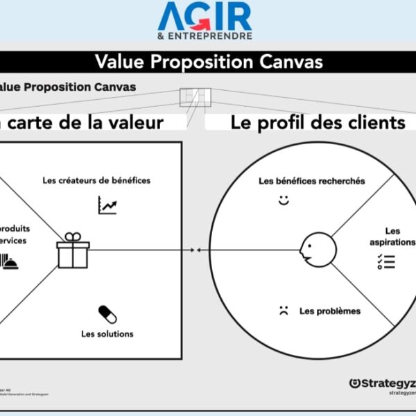 Value Proposition Canvas pour identifier votre proposition de valeur