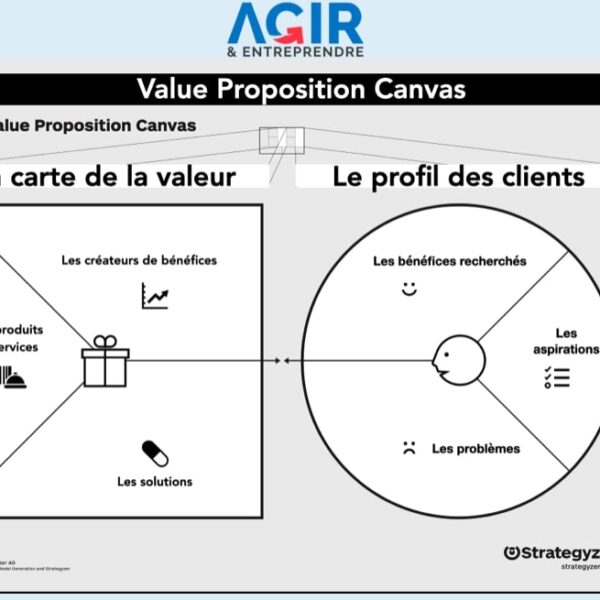 Value proposition canvas