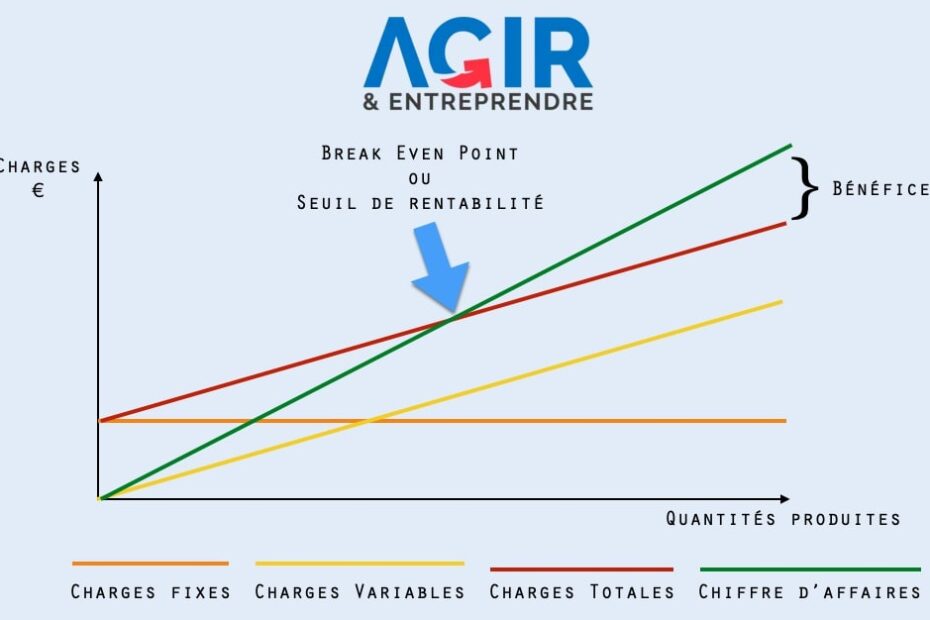 graphique-charges-fixes-et-variables