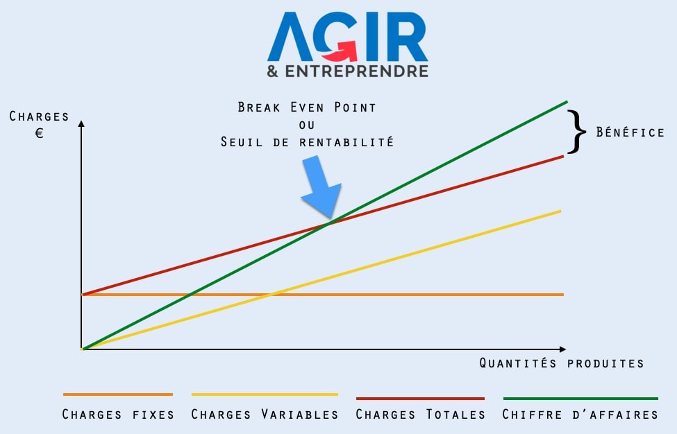 graphique charges fixes et variables