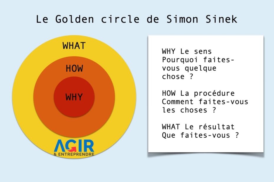 golden-circle