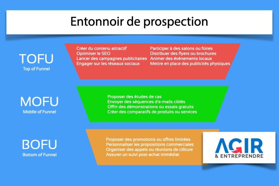 Entonnoir de prospection