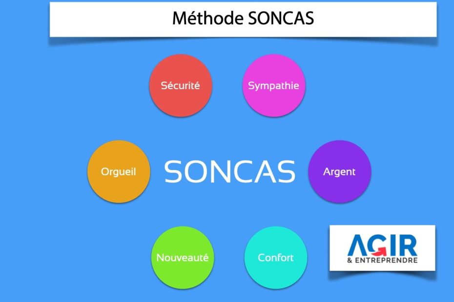 Méthode SONCAS
