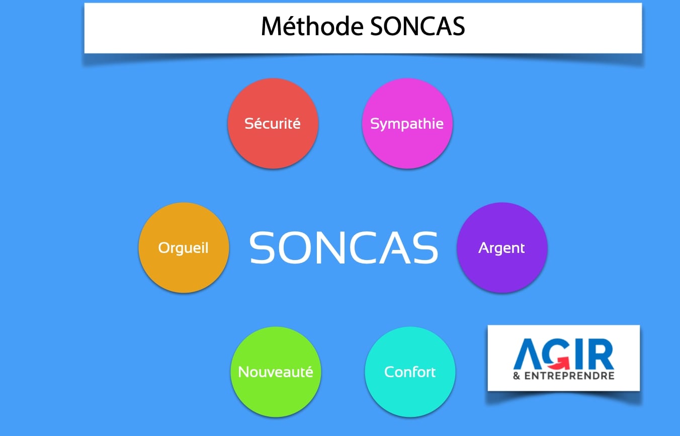 Méthode SONCAS